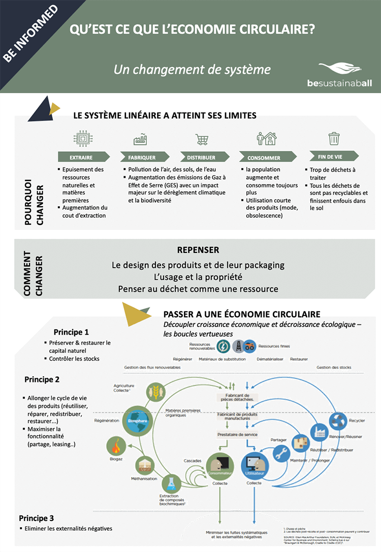 besustainaball | Conseil | Stratégie | Développement Durable | RSE | Audit